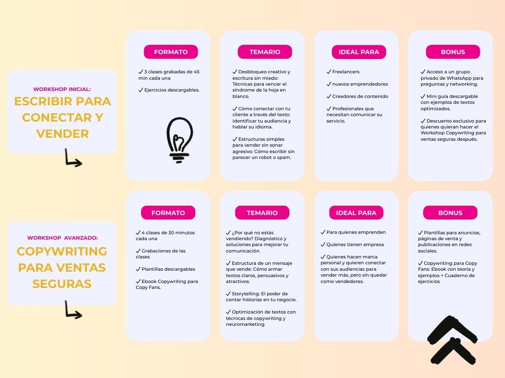 2 workshops de copywriting diseñdos para vos