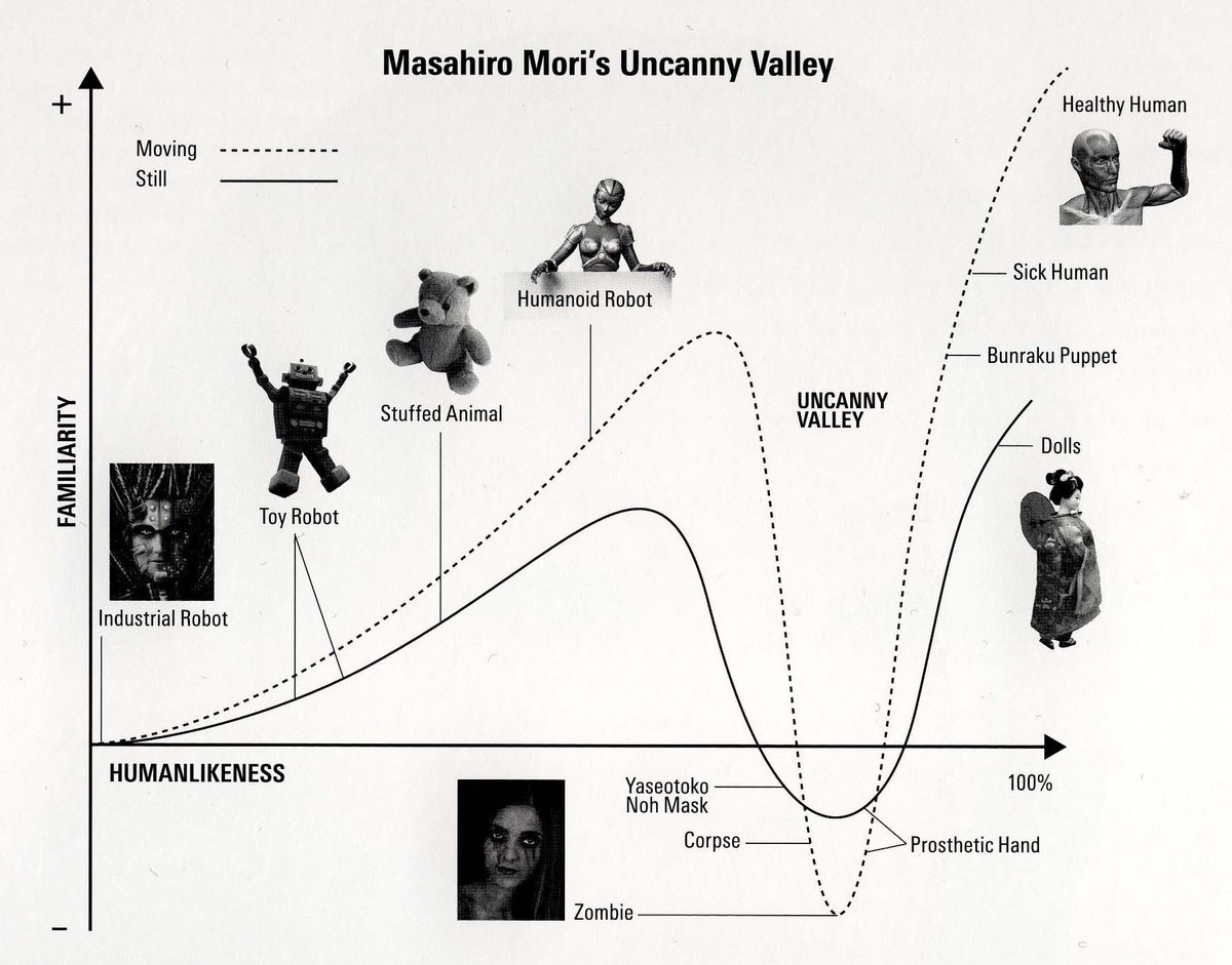 Efecto Uncanny Valley y el Backlash de la Publicidad con IA: qué está pasando en 2026